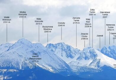 Spacerem przez Tatry