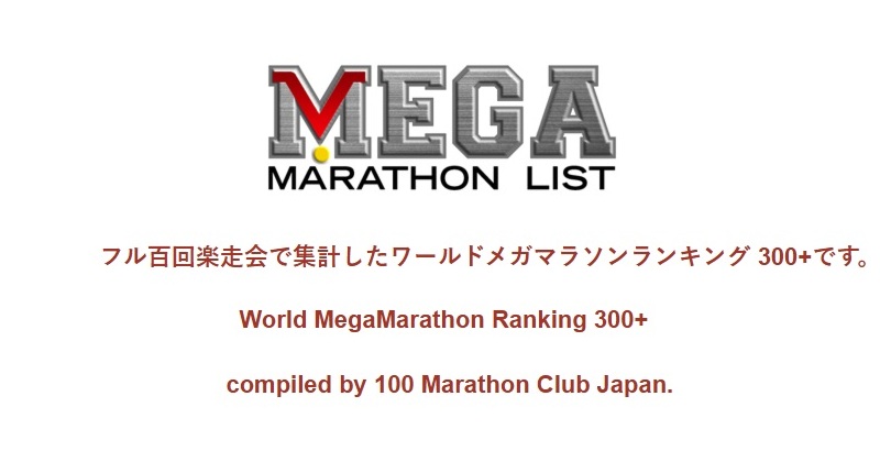 Światowe zestawienie supermaratończyków