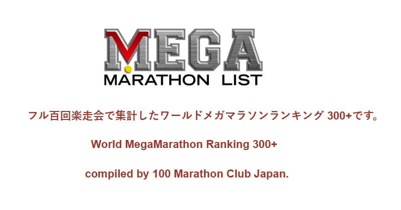 Światowe zestawienie supermaratończyków